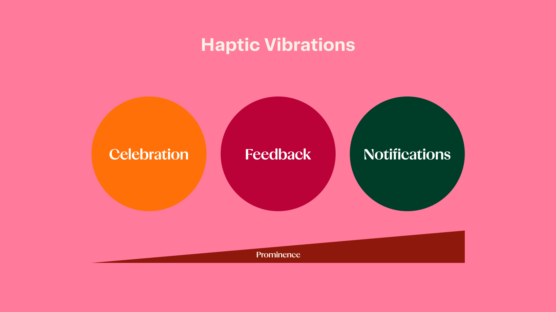 Haptic Intensity Scaling