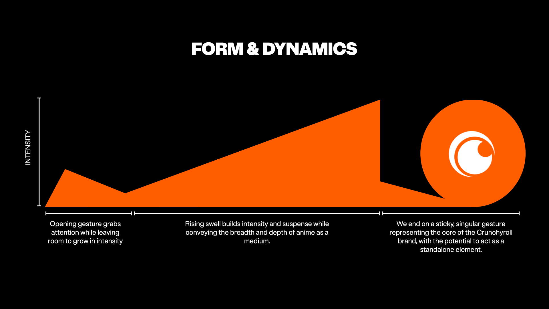 CRUNCHYROLL_SonicBrand_DynamicsGraph.002