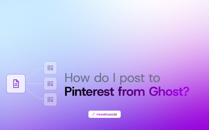 Article cover reading How do I post to Pinterest from Ghost, with a document linked by dashed lines to three content tiles.