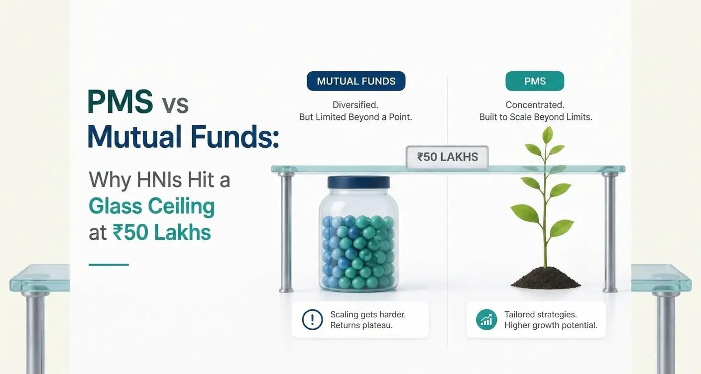 PMS vs Mutual Funds: Why HNIs Hit a Glass Ceiling at ₹50 Lakhs