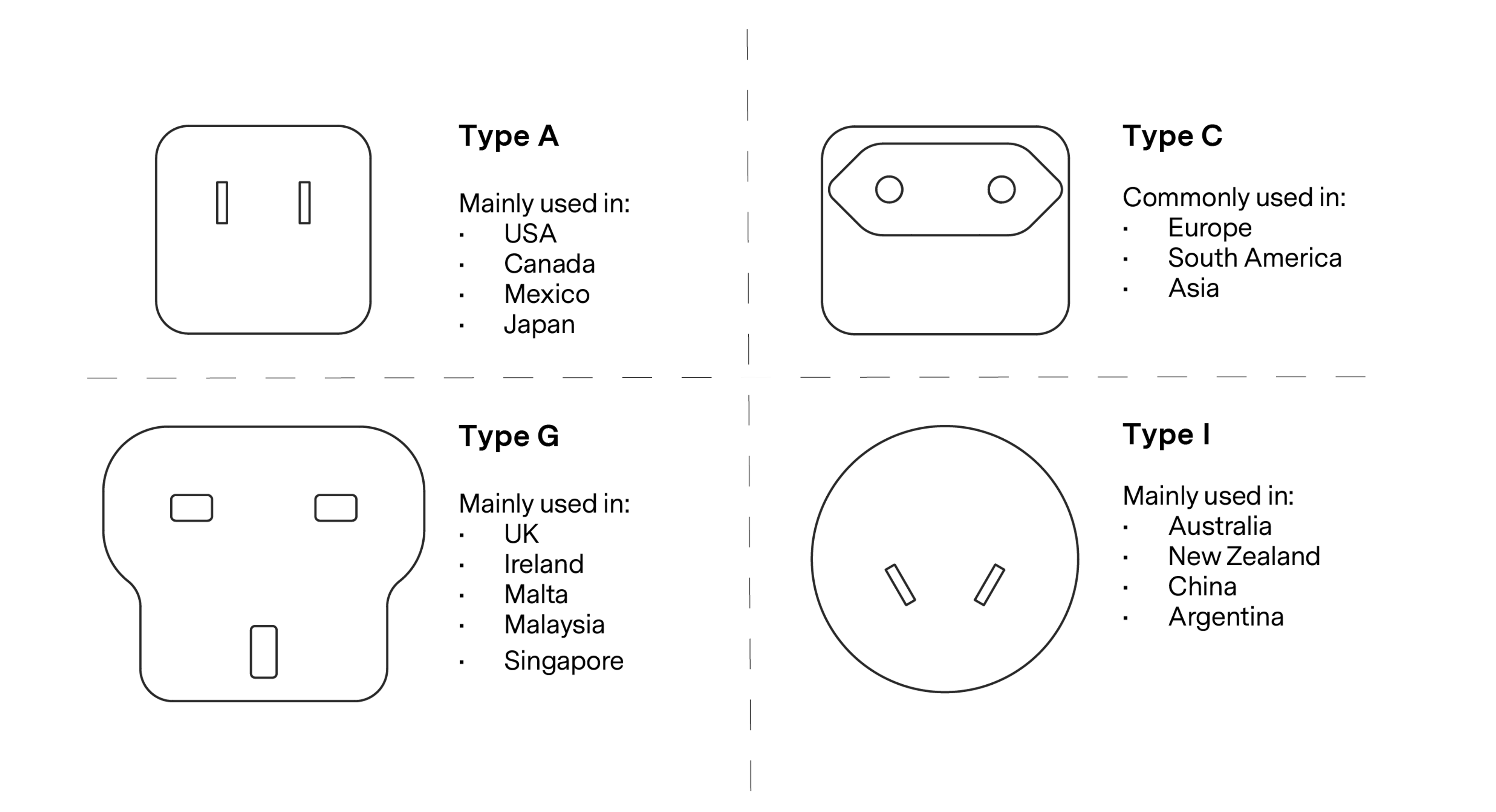 Different power plug types