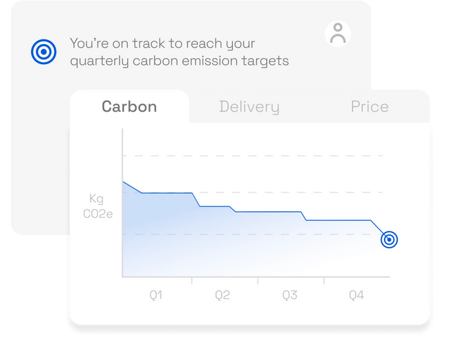 Simplified example of how to understand your impact using Sourceful. Includes a graph showing how to track your quarterly carbon emission targets.
