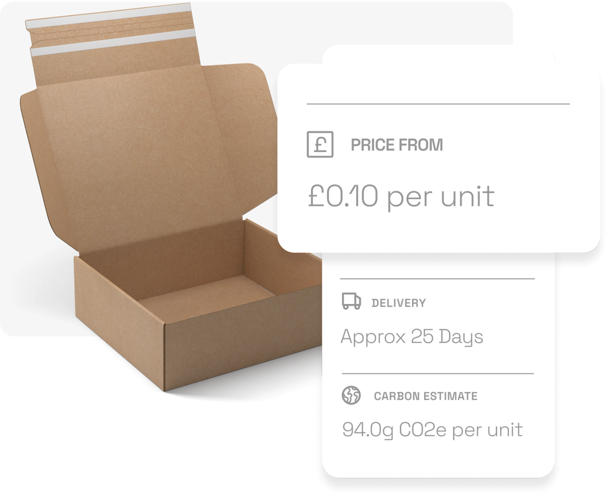 Simple overview of a mailer box shown on a white screen. Includes a zoomed in overview of the price per unit, approximate delivery time and the carbon estimate per unit.