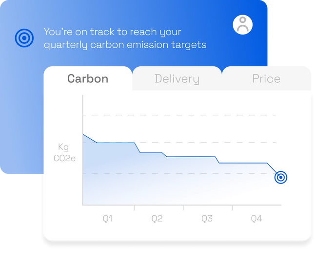 Simplified example of how to understand your impact using Sourceful. Includes a graph tracking quarterly carbon emission targets.