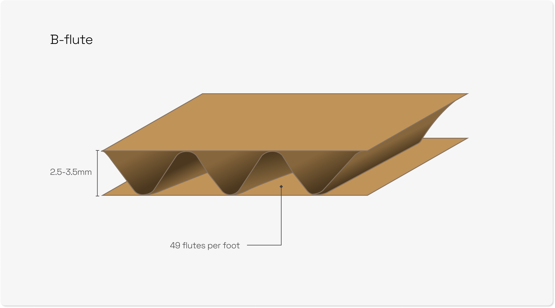 What Are The Major Types Of Flutes Used For Corrugated Boxes ...