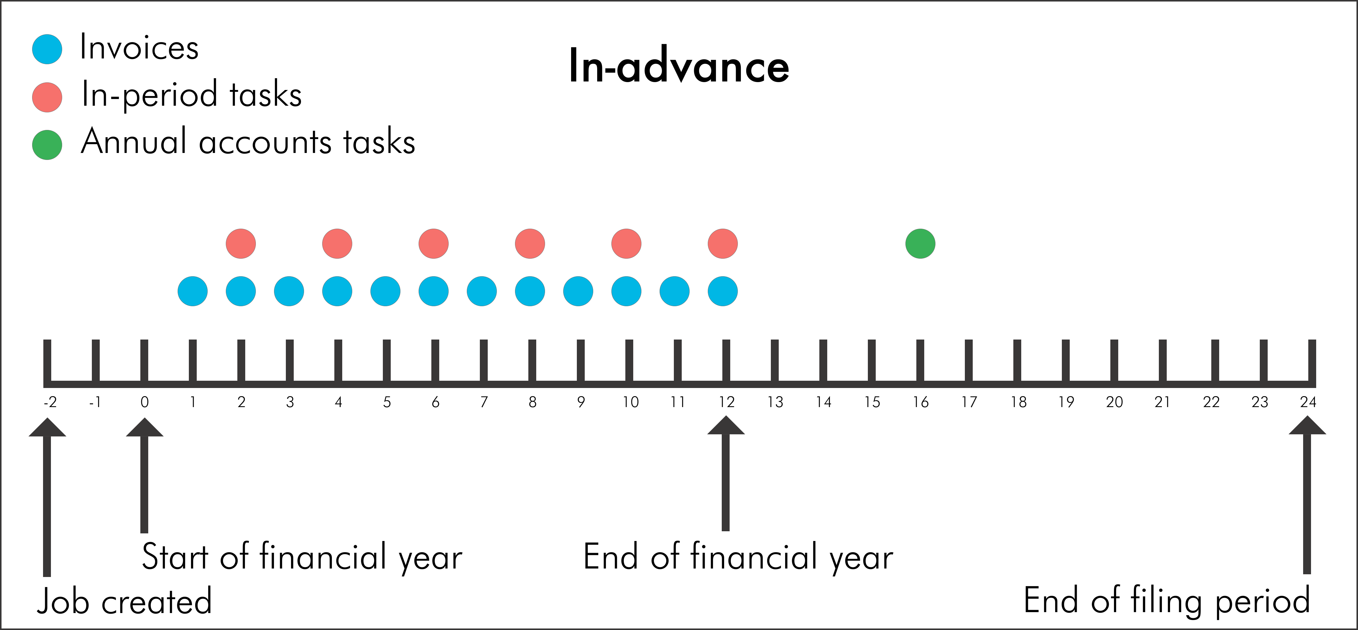 Fixed Price Agreements In-Advance