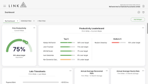 Dashboards