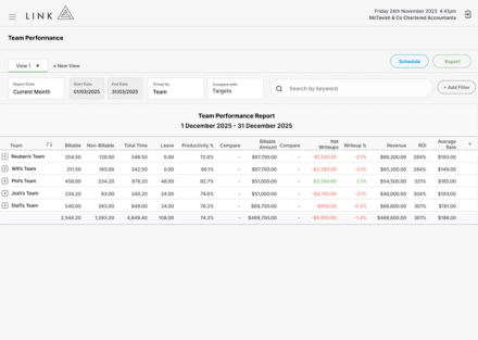 Detailed write-offs 1