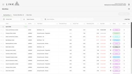Available capacity in workflow