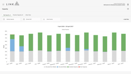 Unallocated financial year ahead