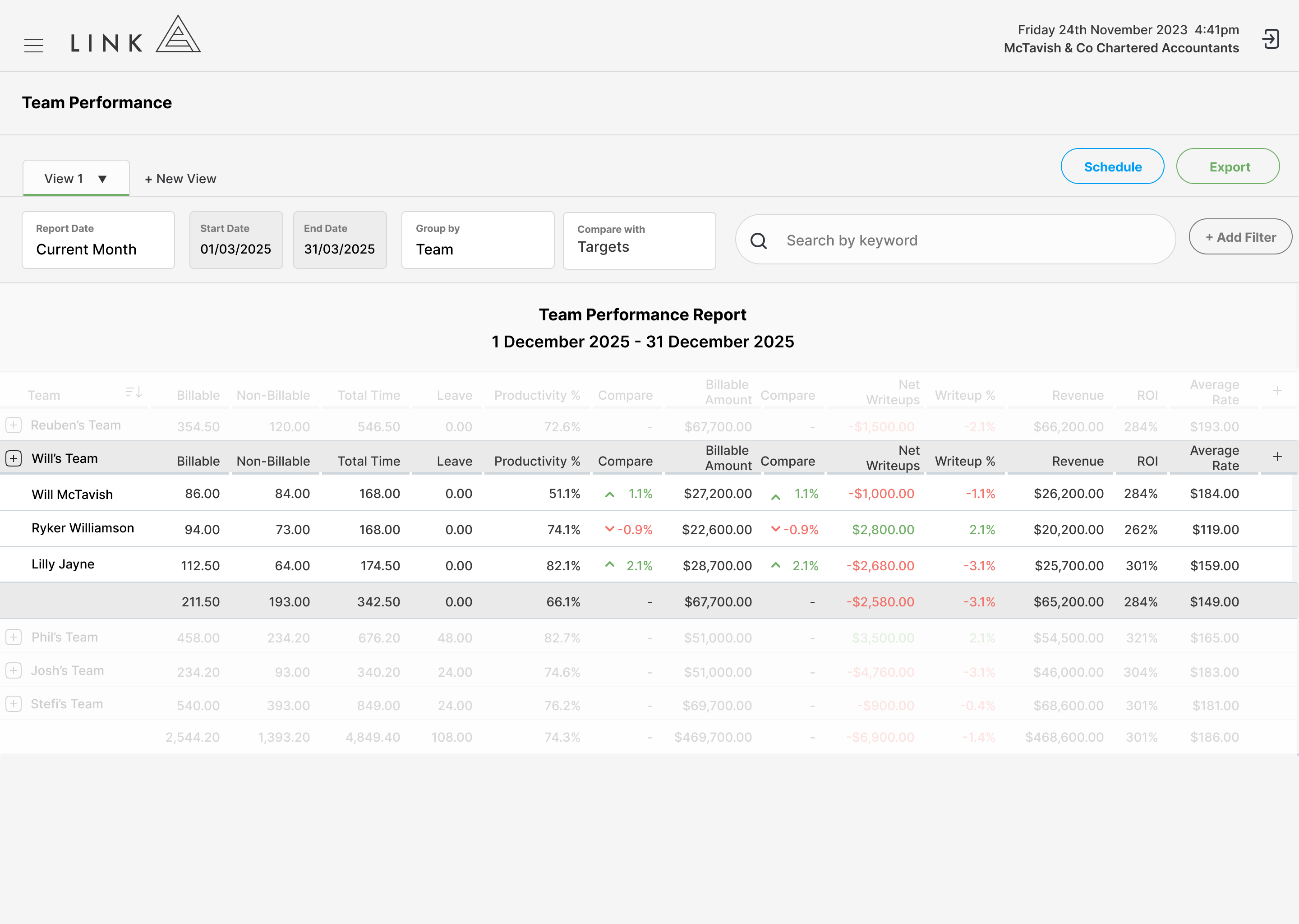 Individual ROI 2