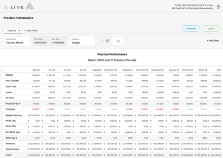 Practice Performance 1
