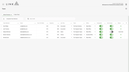 Capacity targets are productivity targets
