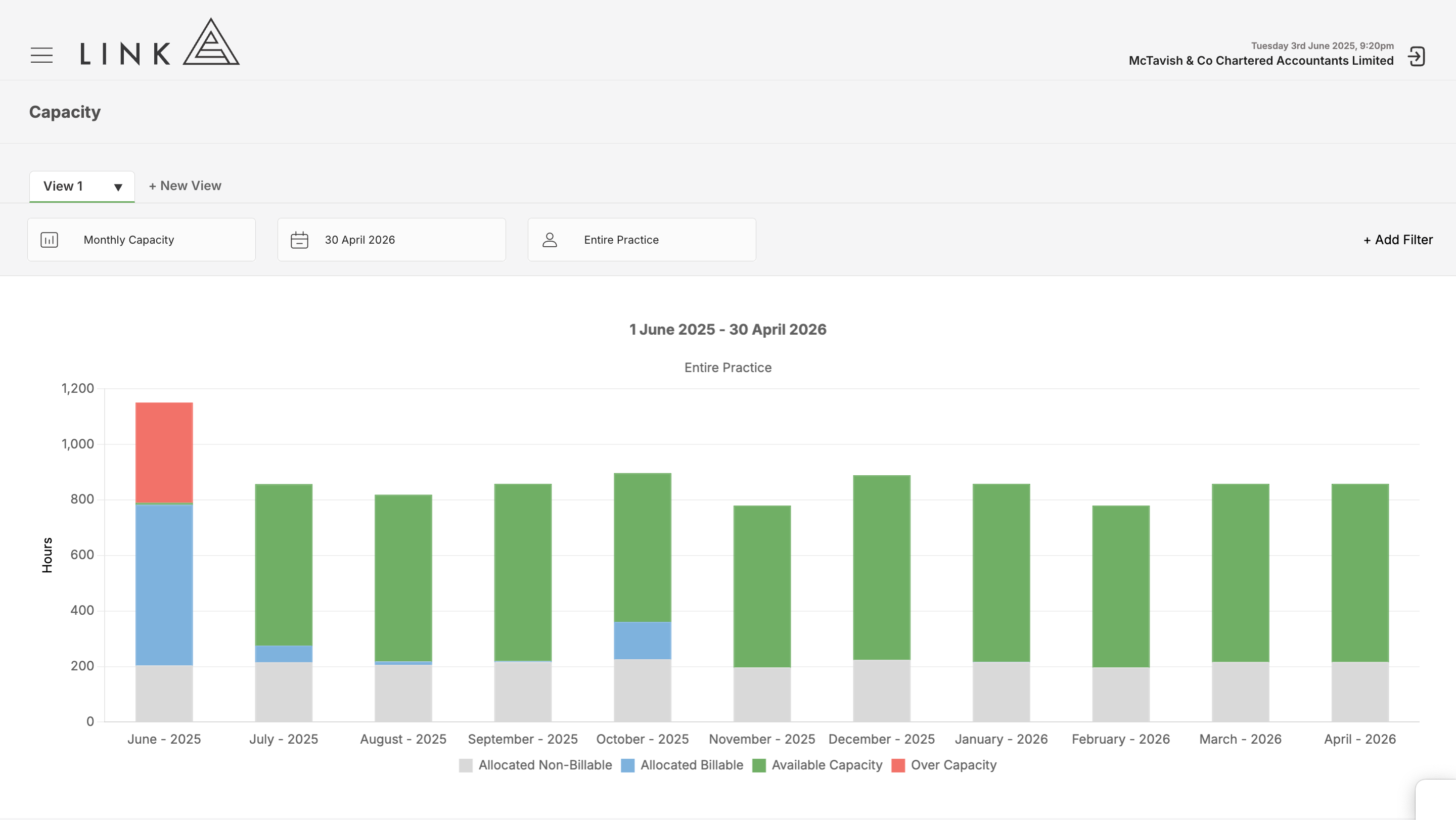 Initial Connection Sync