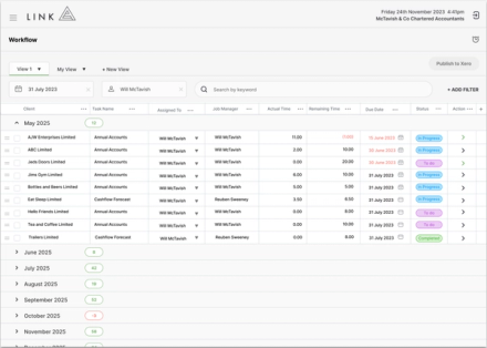 Notes on tasks in workflow