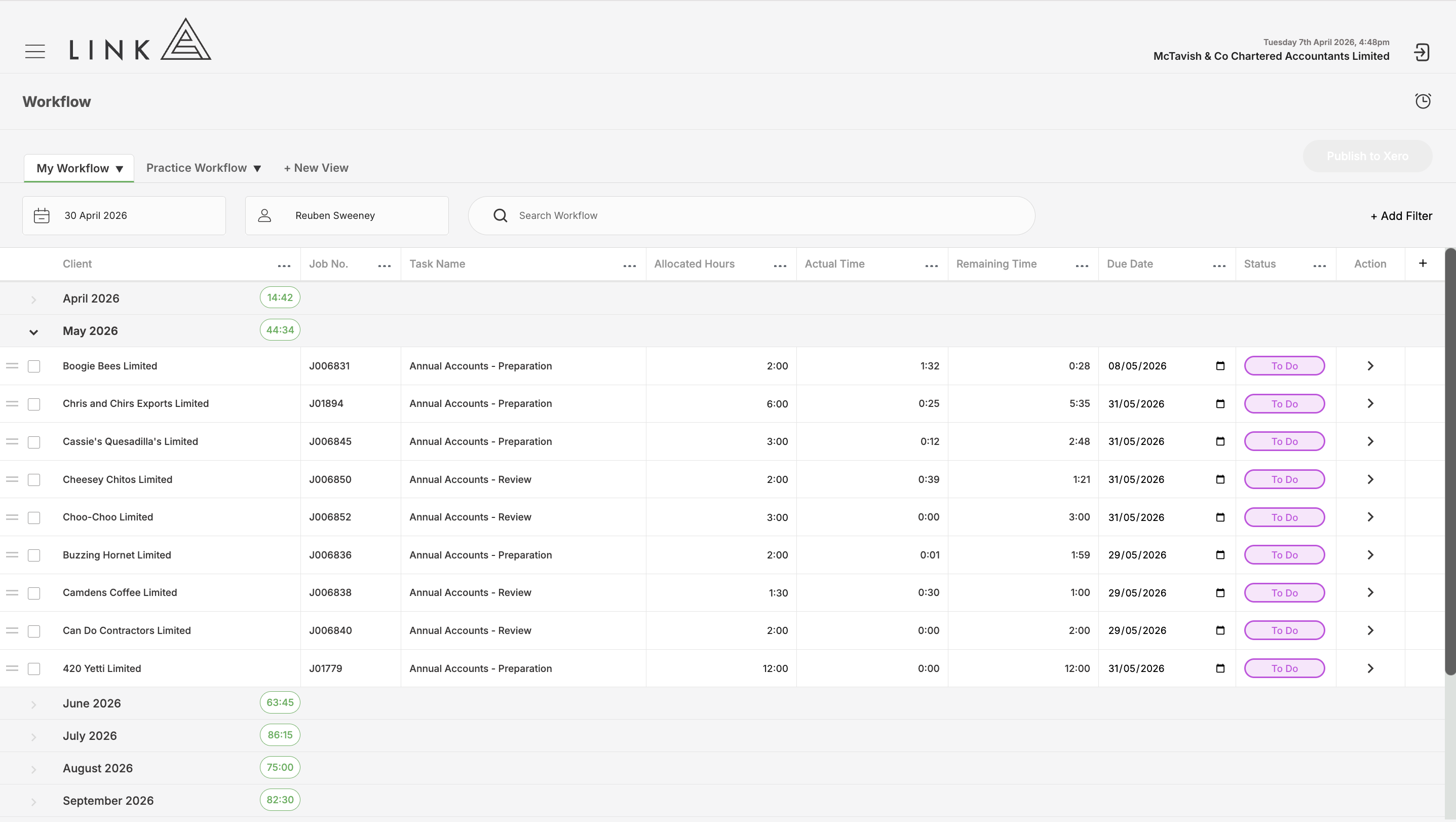 Availability adjusts in both months