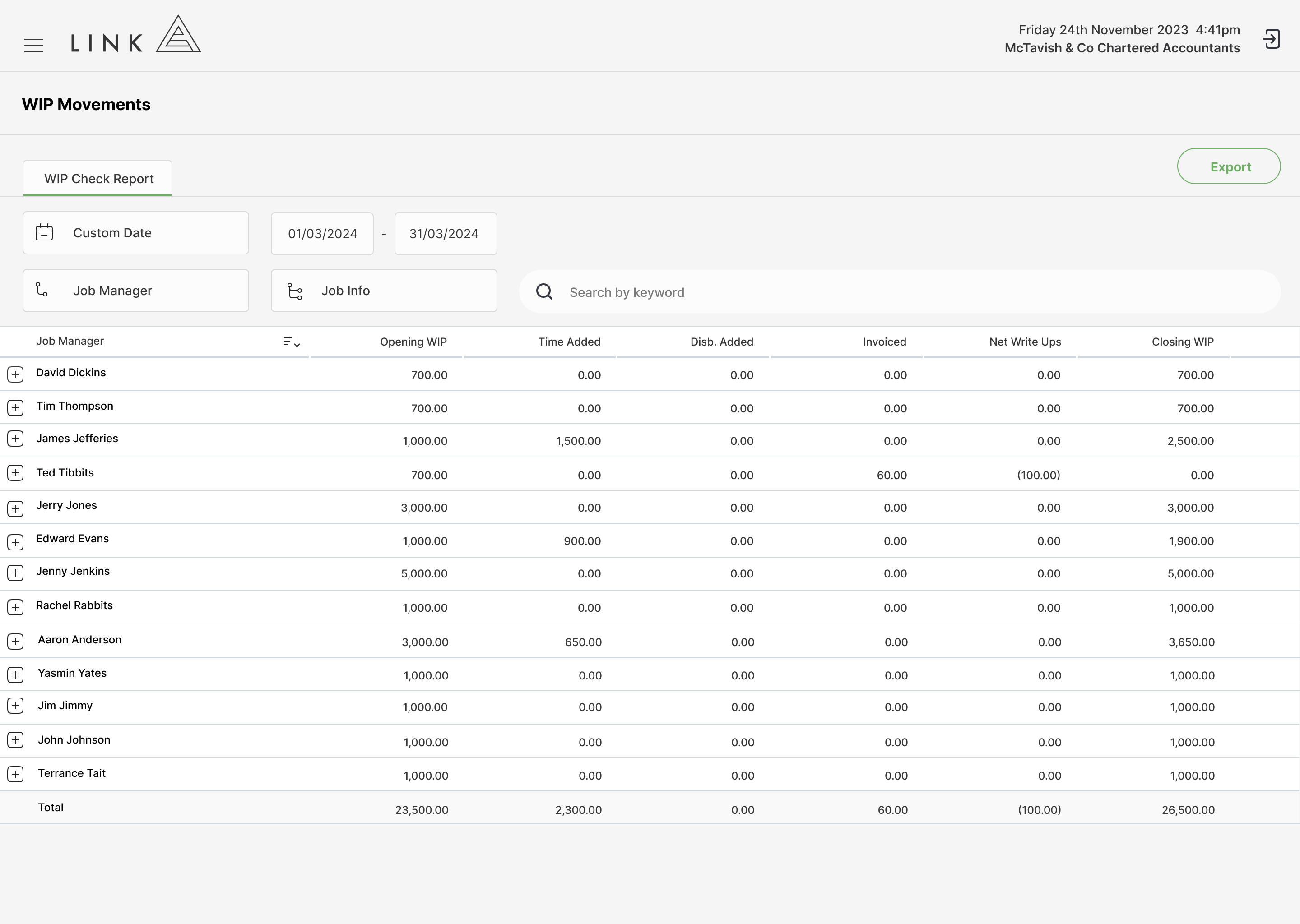 Why Choose Link for Managing Service Performance?