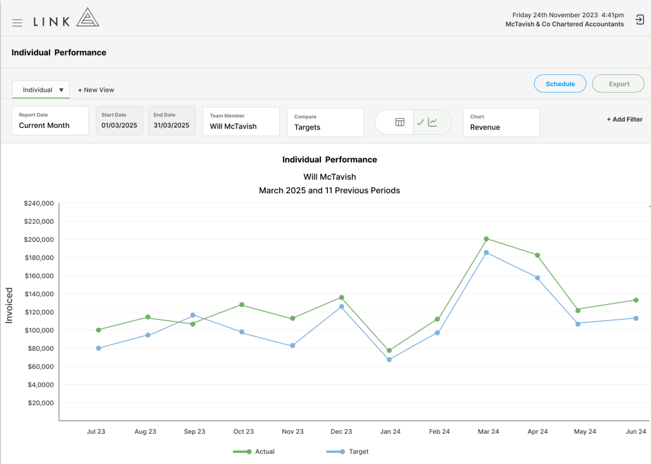Individual performance visualisation