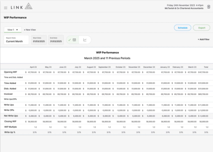 WIP Performance data