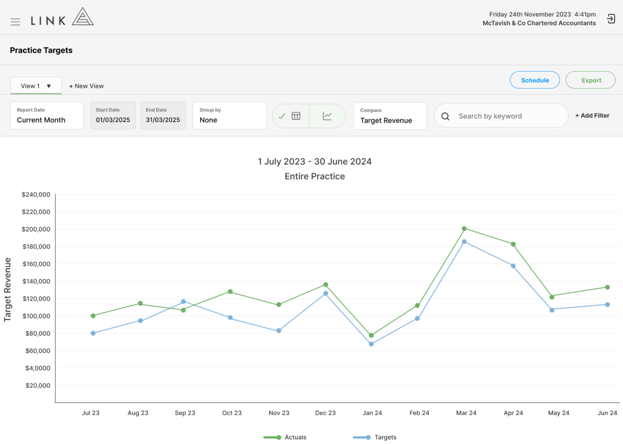 Revenue target visualisations