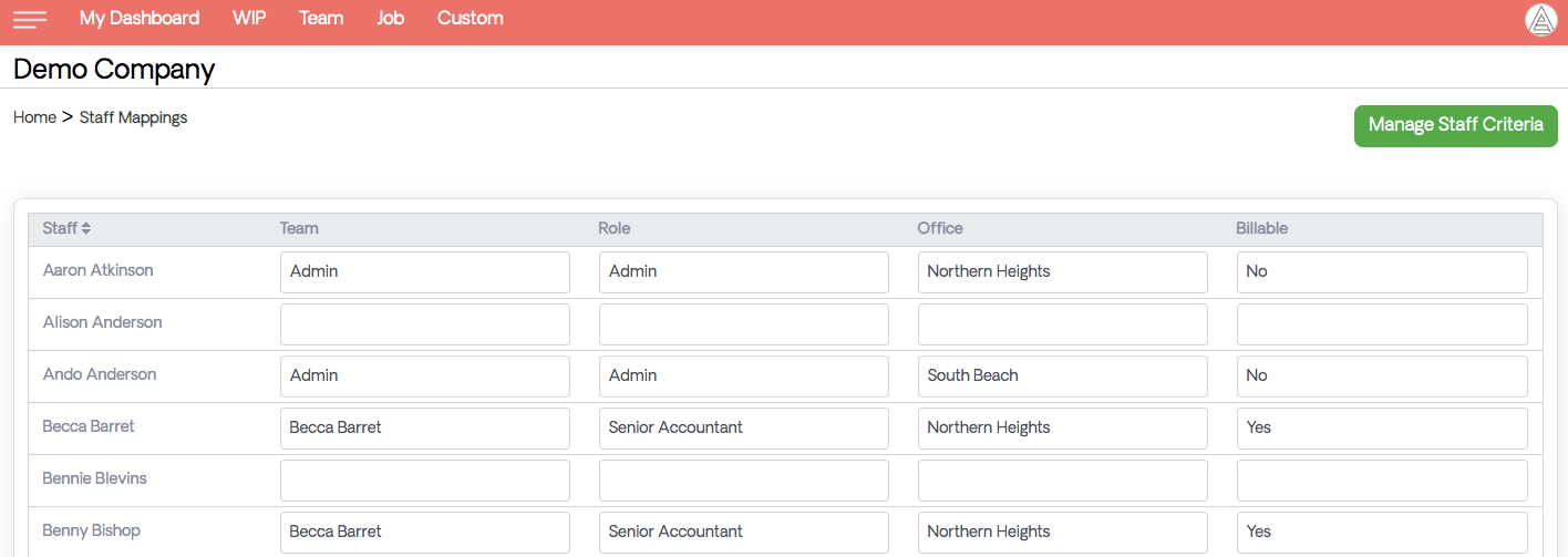 Staff Mappings