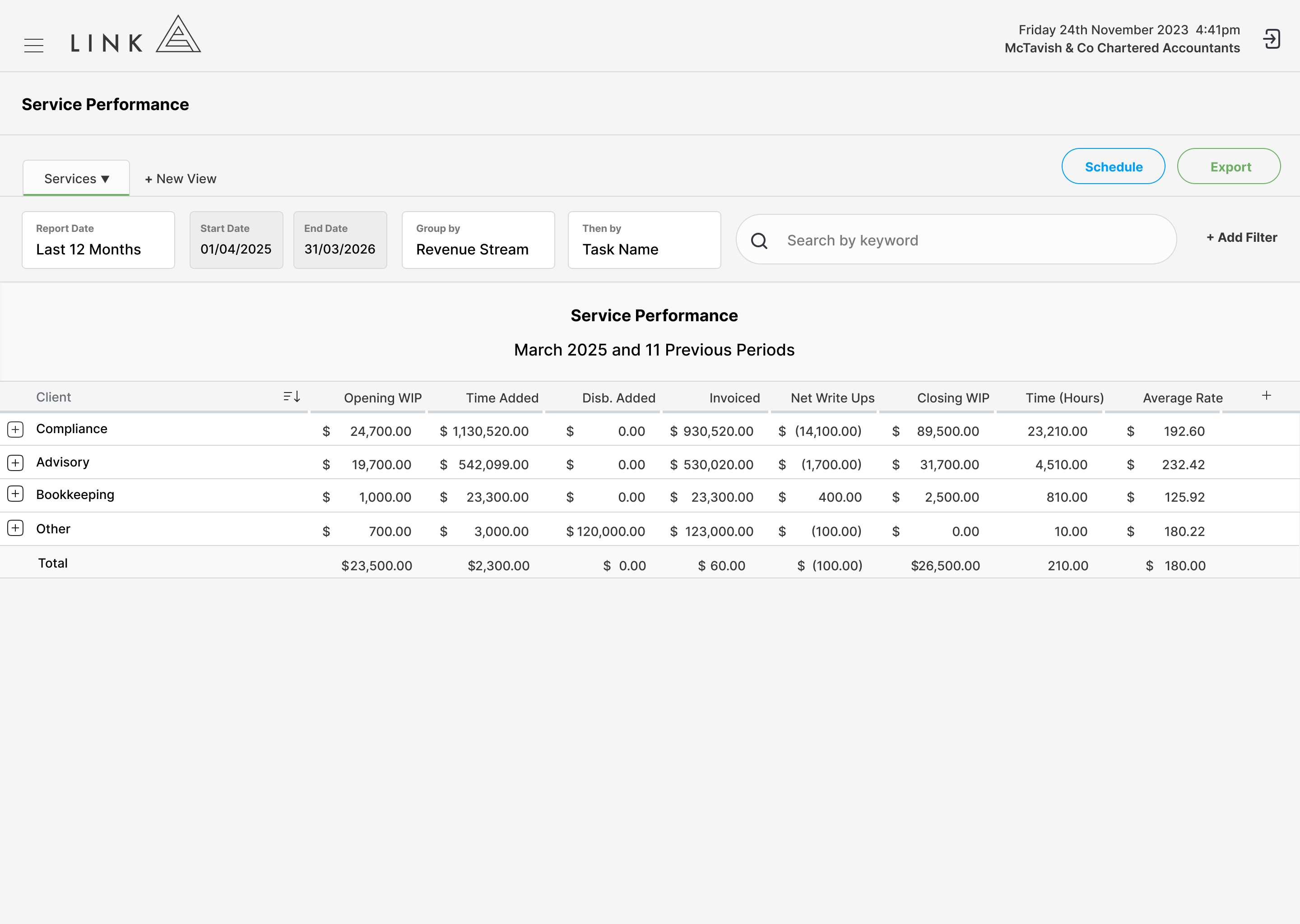 Service Performance 1