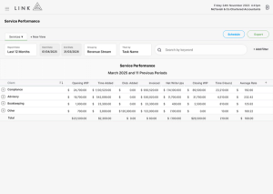 1 - Service Performance