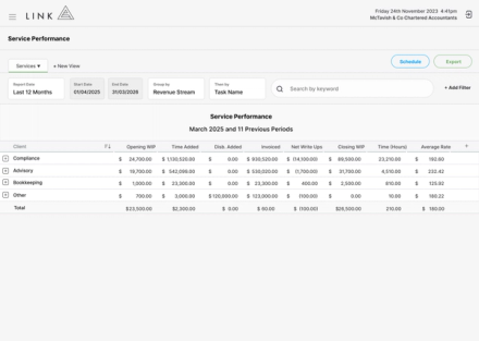 Service Performance 1