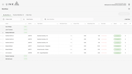 See what got done last month.
