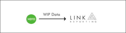 Understanding the Link Reporting Integration