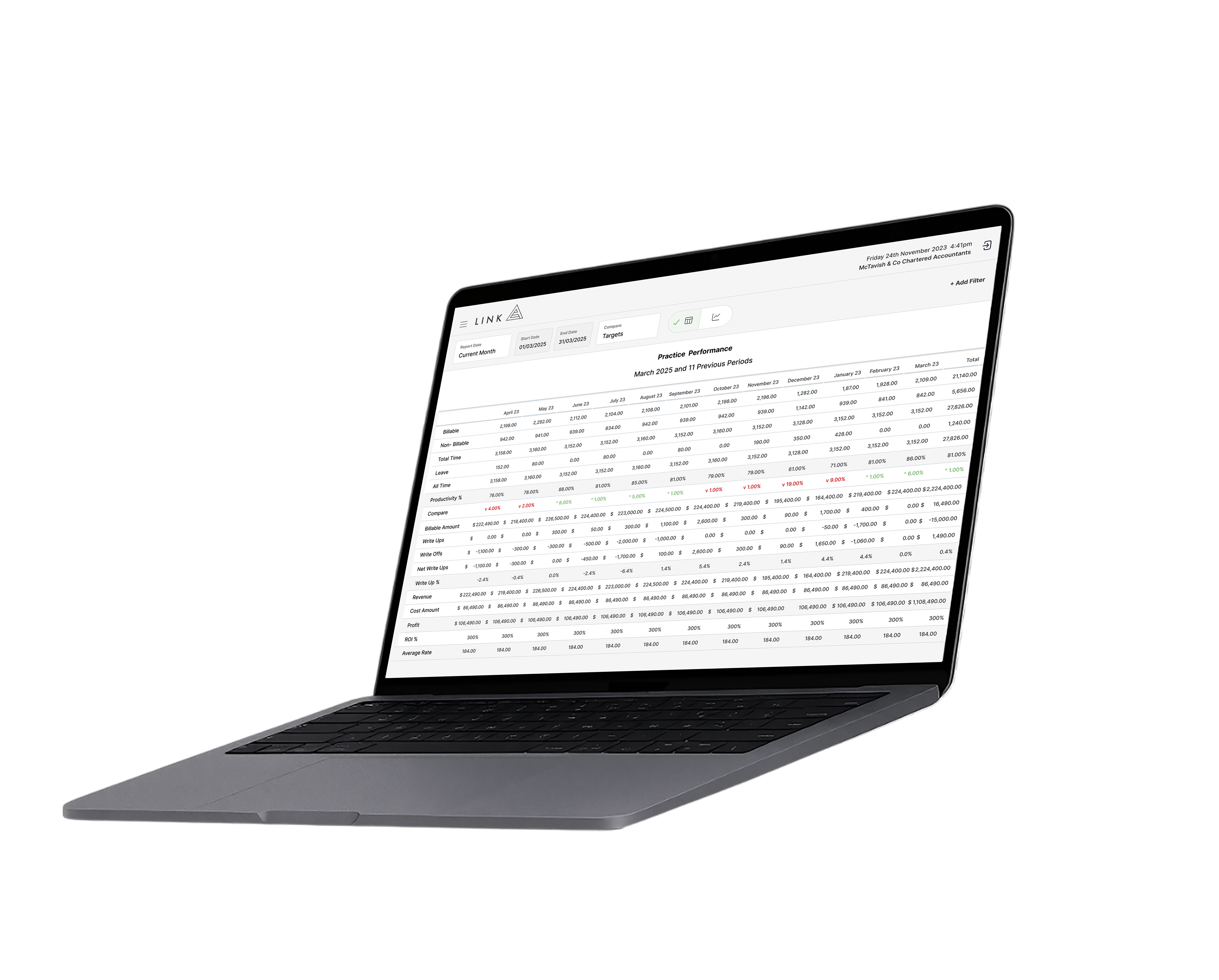 How do accounting firms improve profitability?