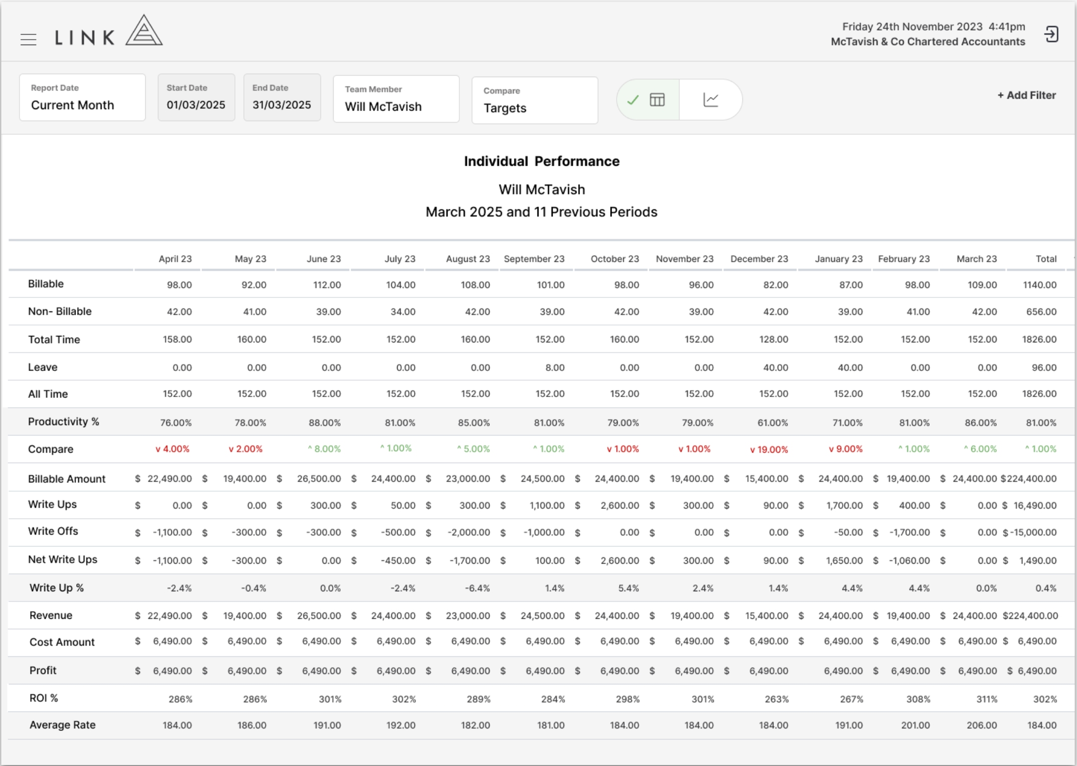 Individual Performance data 2