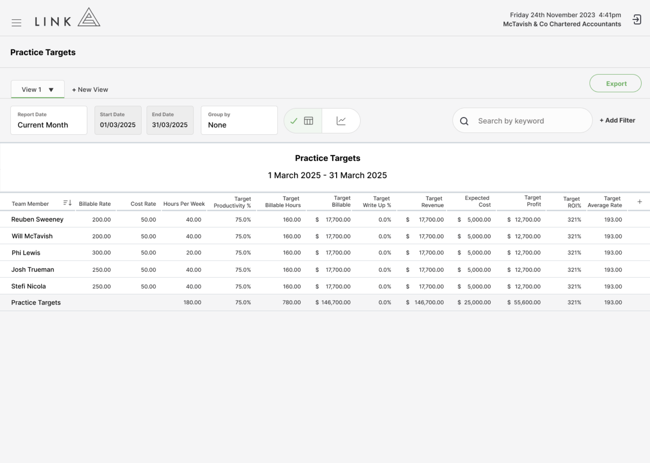 Set revenue targets with clear visibility on how to achieve them