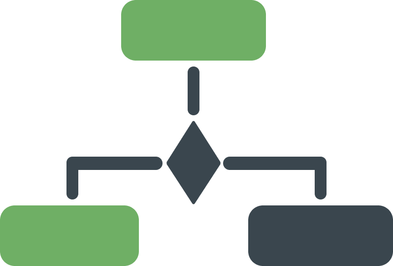 Connected Workflow