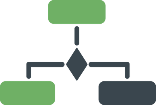 Workflow That Creates Focus