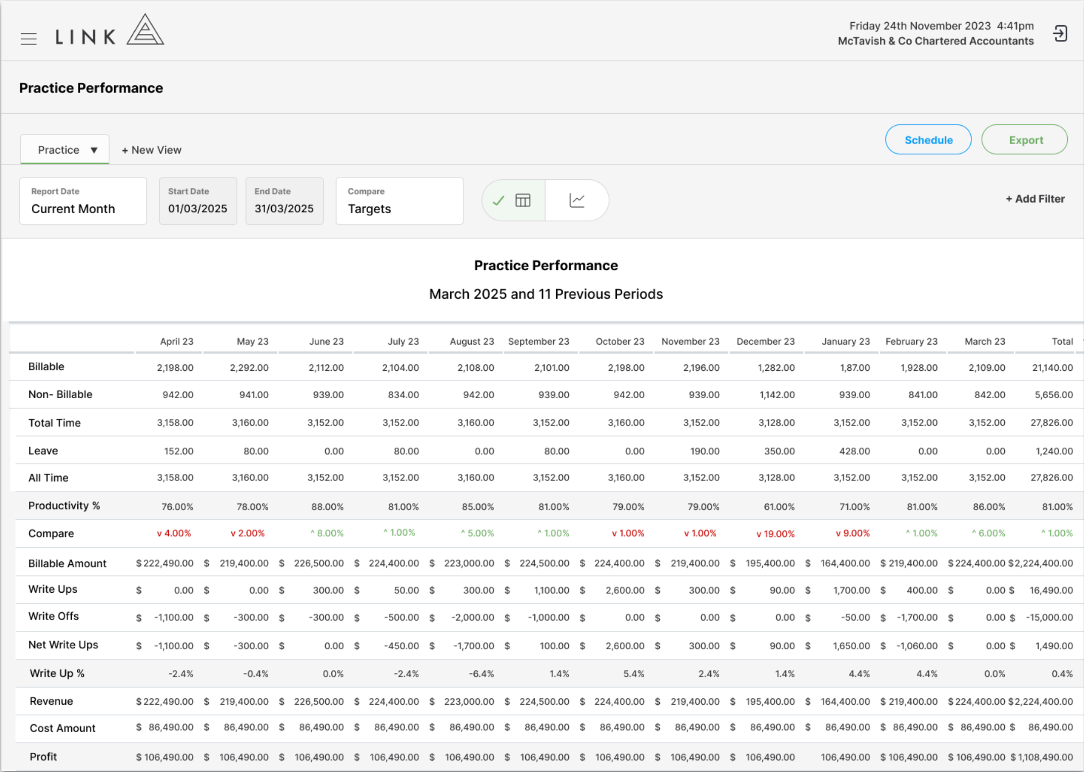 Practice Performance data