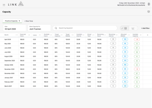 Individual Capacity Table