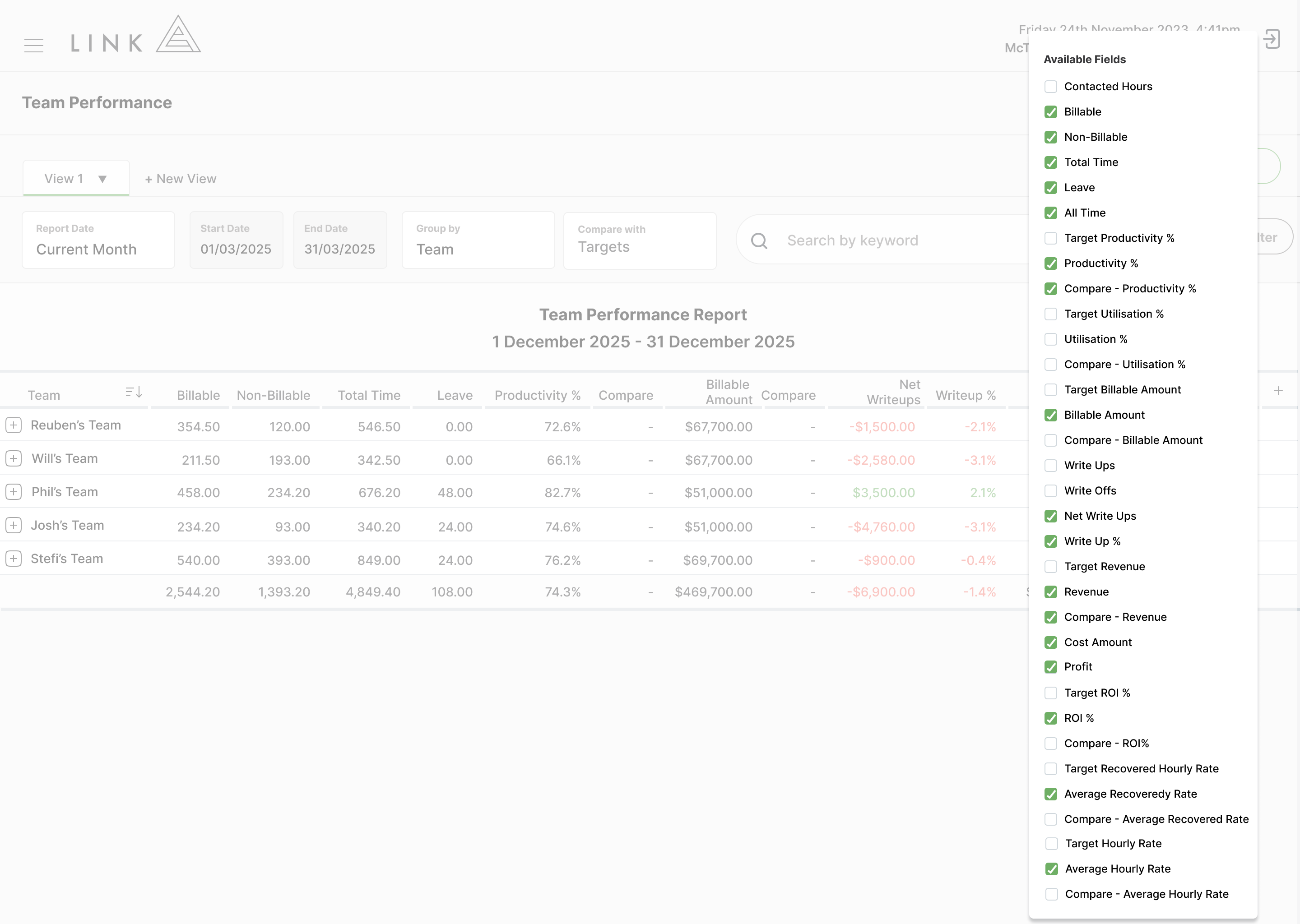 Team Performance metrics 2
