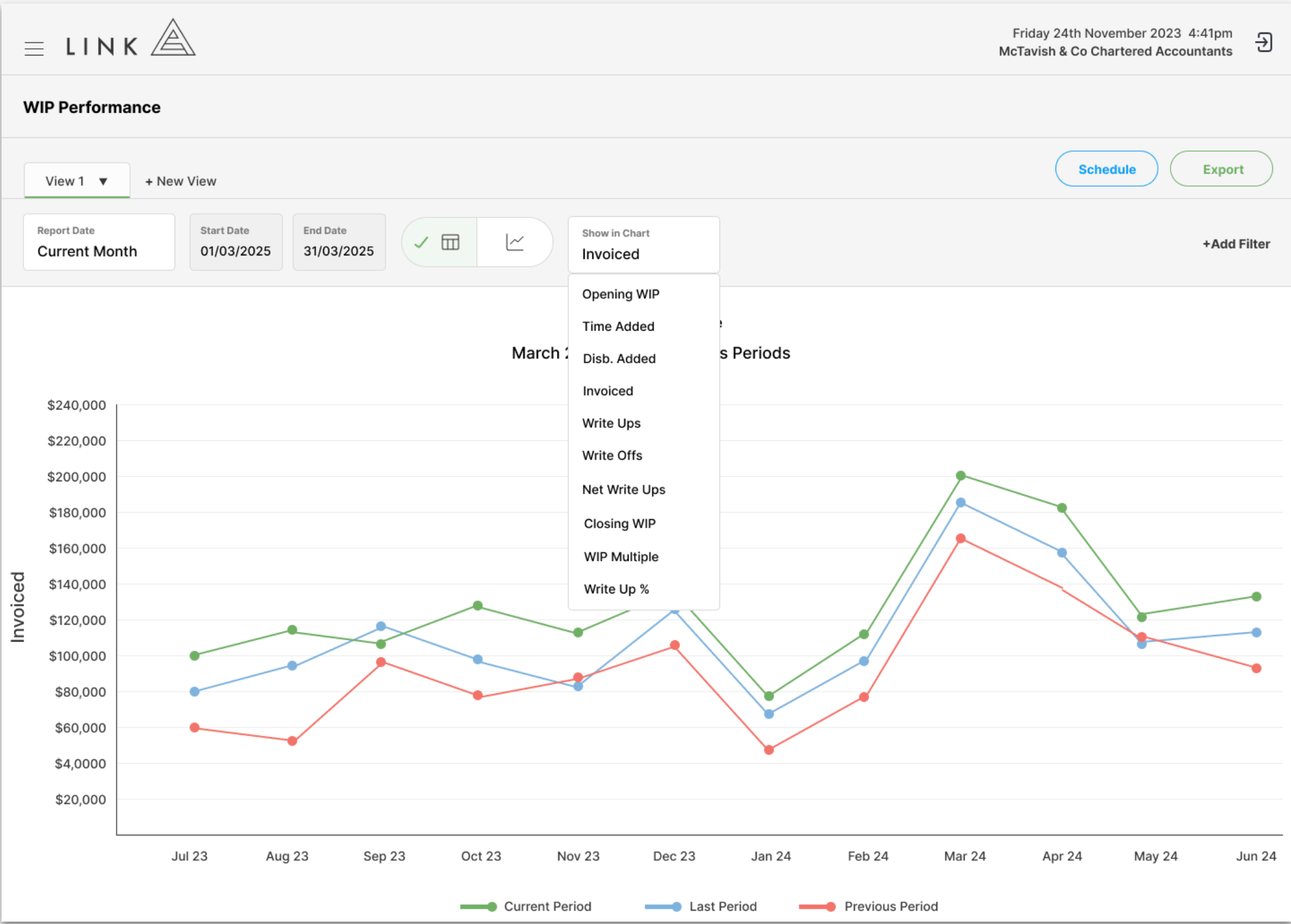 WIP Performance visualisation drop-down