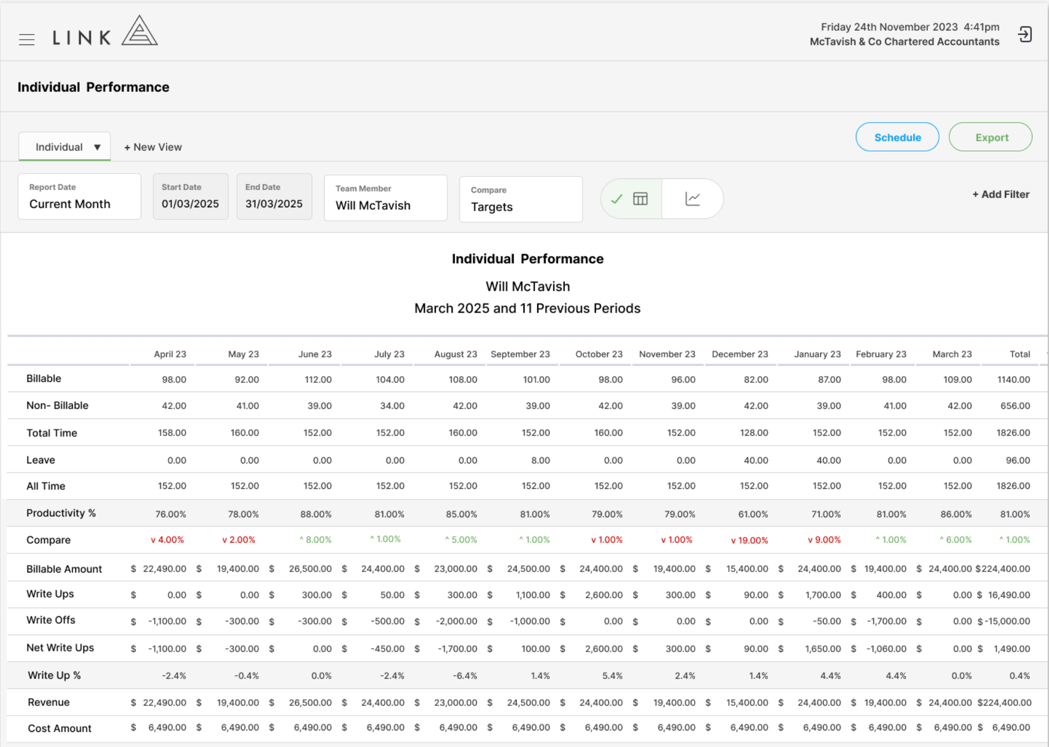 Individual Performance data 1