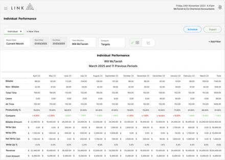 Individual Performance data 1