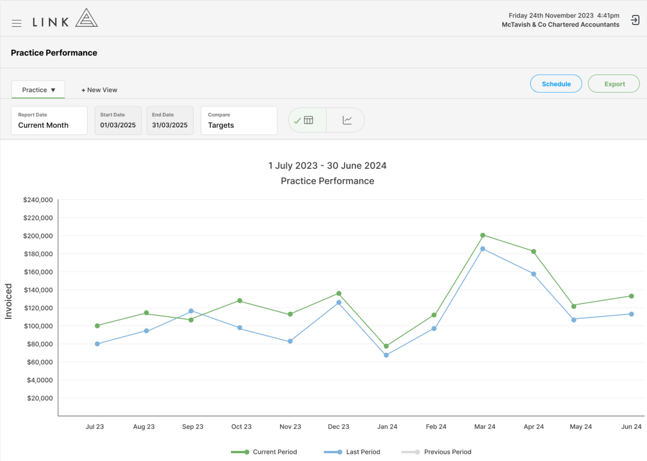 Practice Performance visualisation