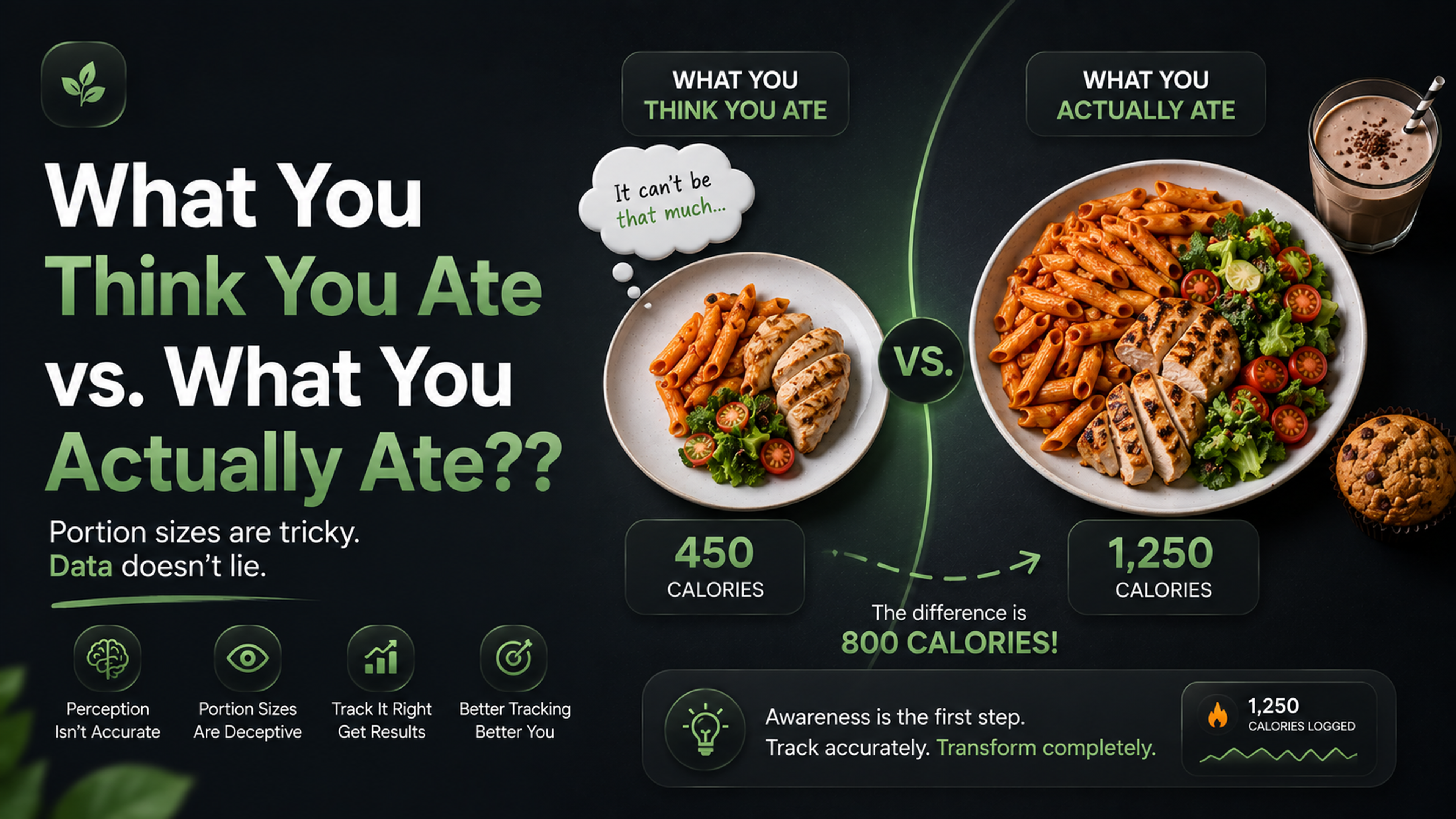 What You Think You Ate vs. What You Actually Ate??