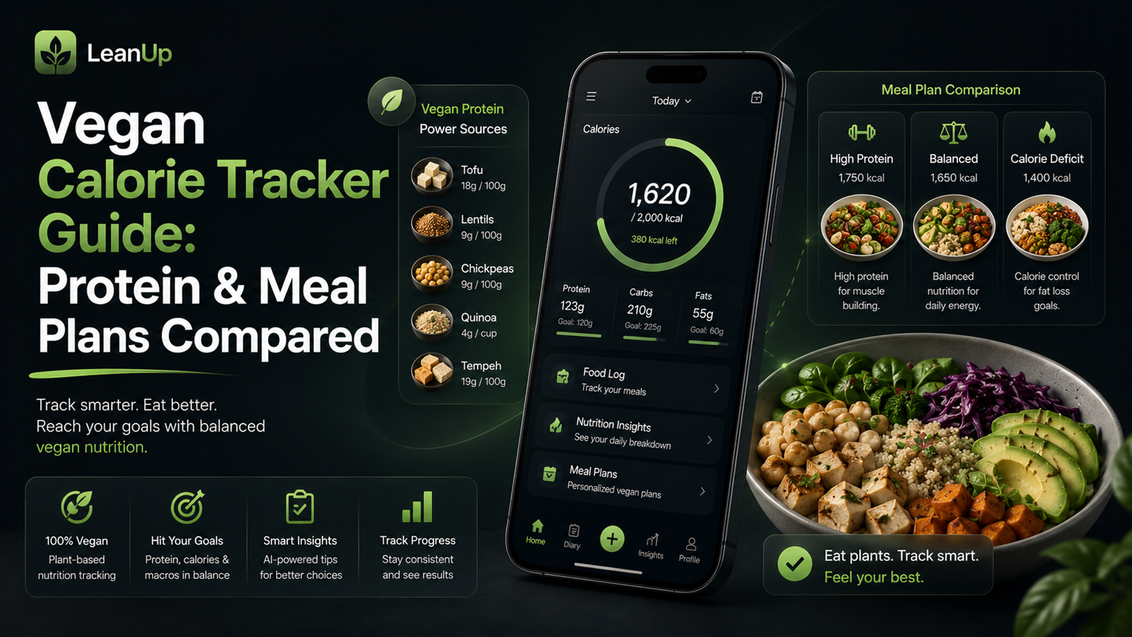 Vegan Calorie Tracker Guide: Protein & Meal Plans Compared