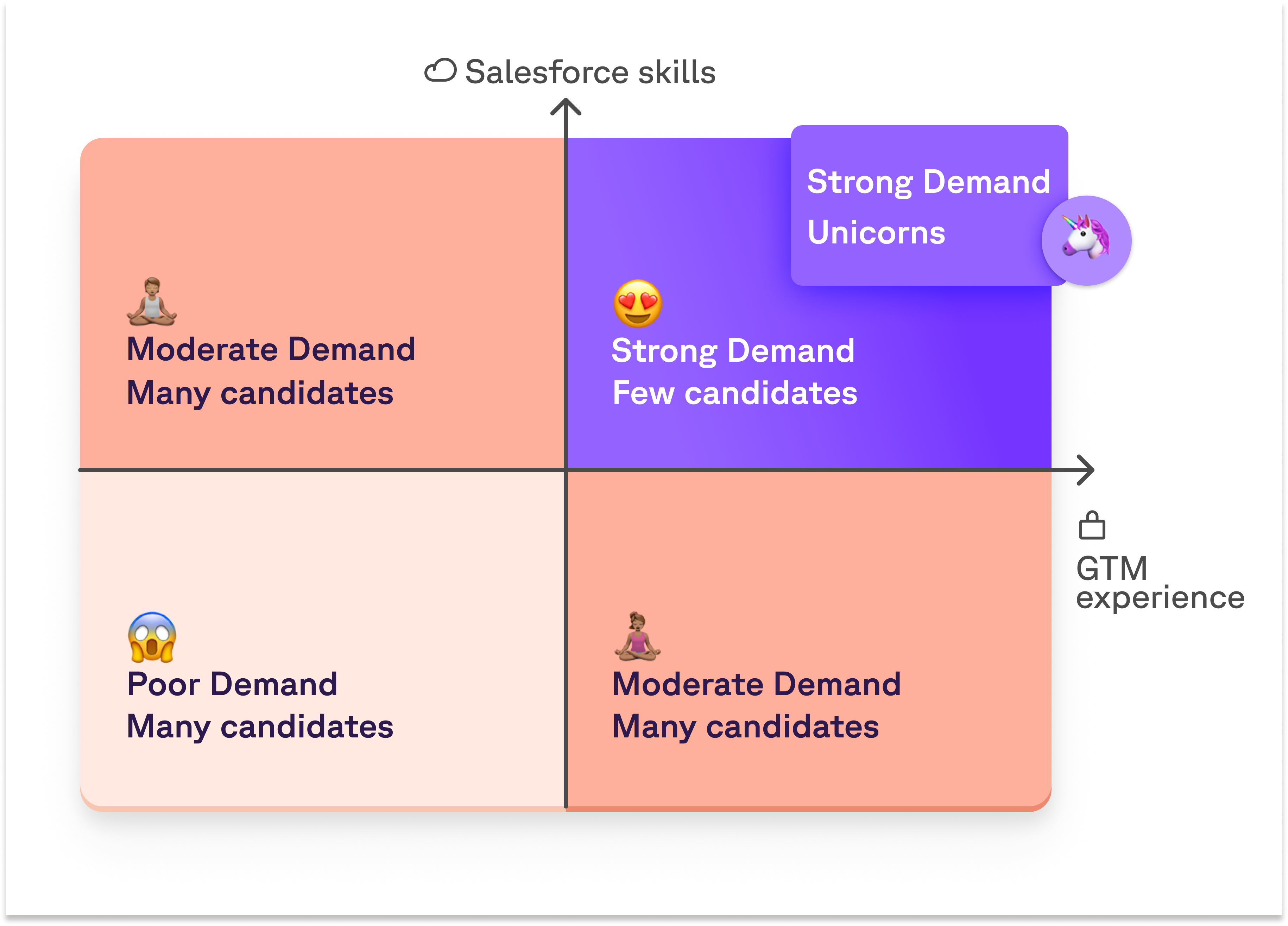 Study Marketing-Cloud-Administrator Reference