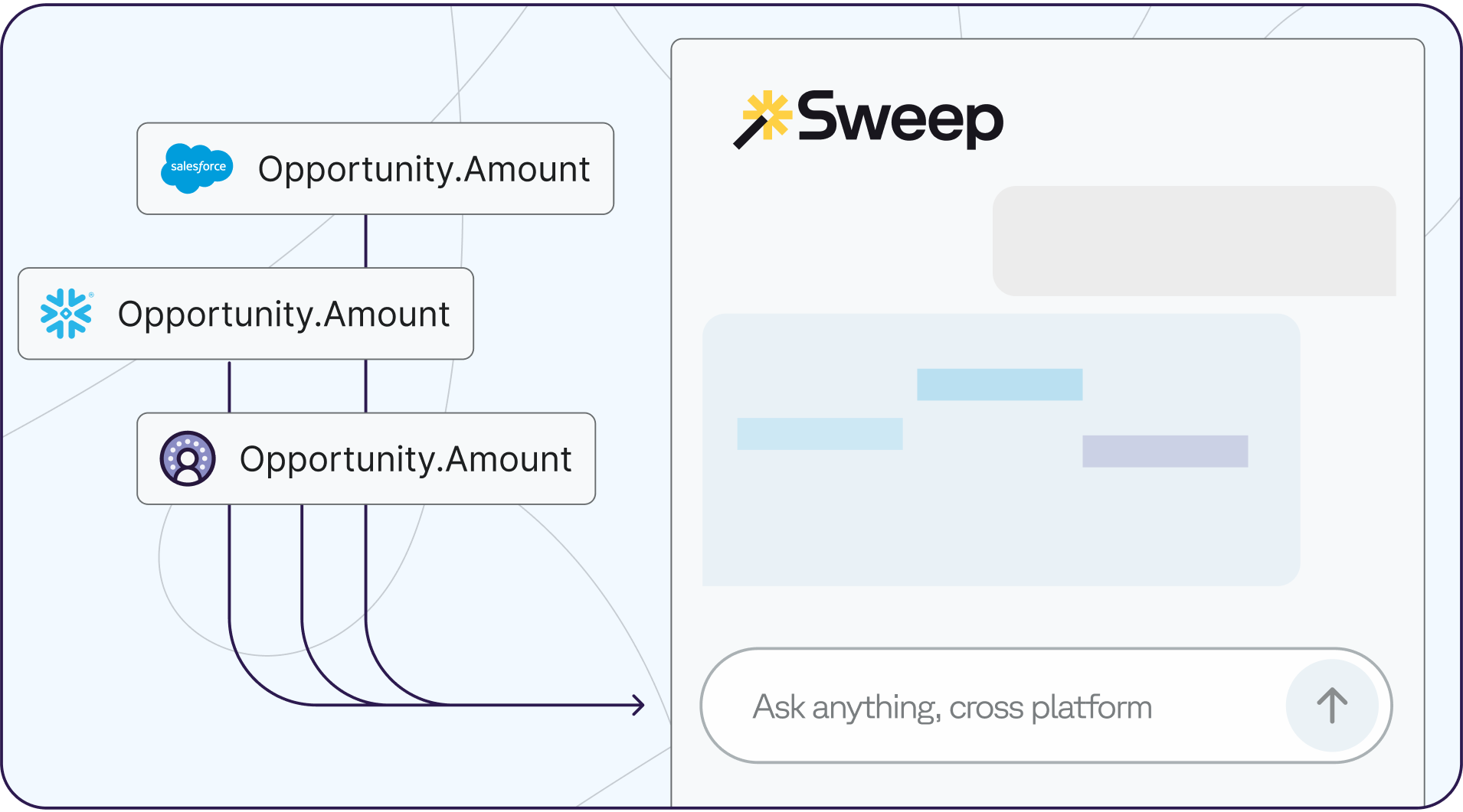 context_gap_salesforce