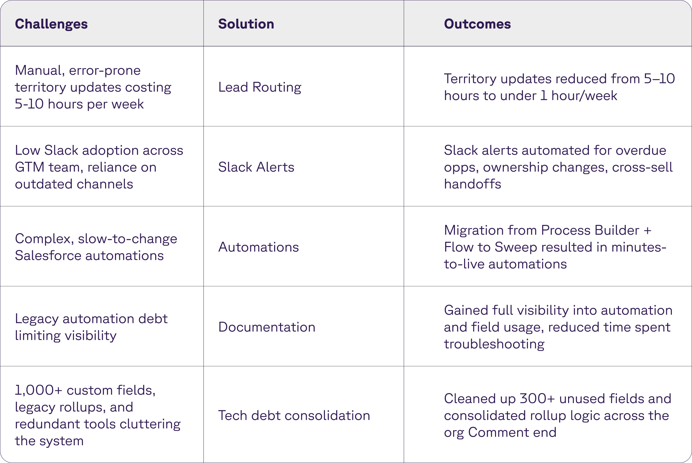 ClearGov Table