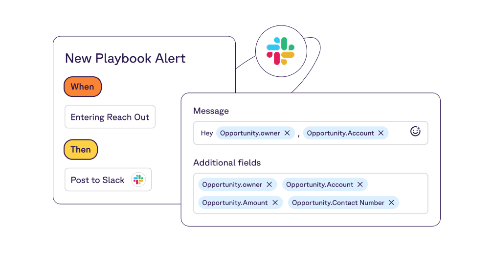 Support & enablement