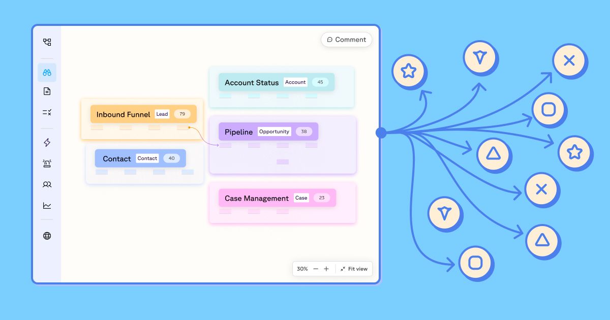 Funnel visualization