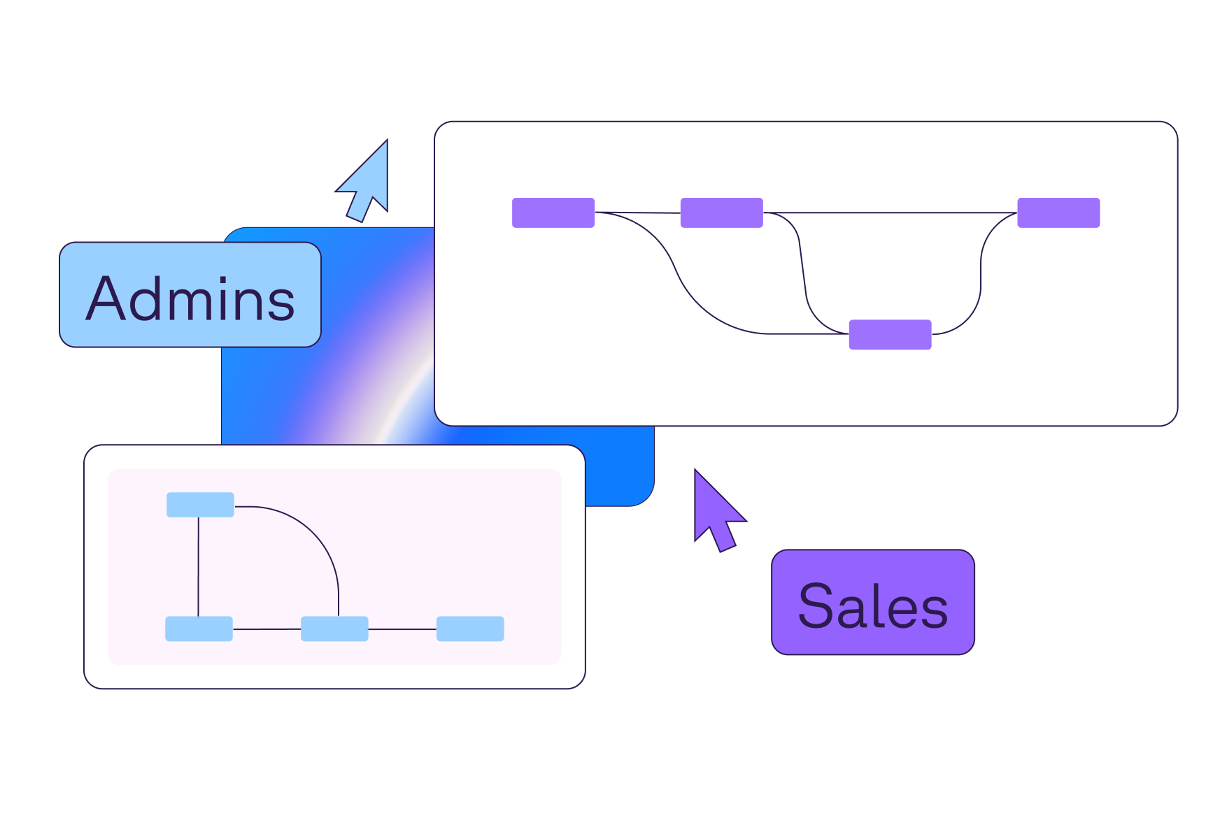 groups